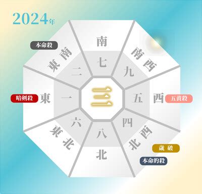 2024年方位|2024年の吉方位と凶方位